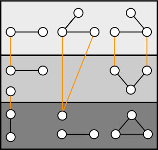 Calcul et simulation en archéologie